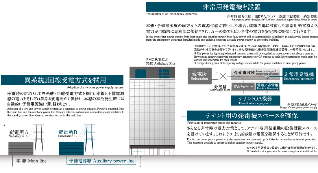 電力系統概念図