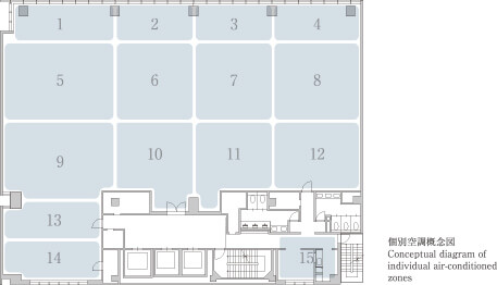 Realization of a comfortable office environment by the air conditioning system that can be separately used for up to fifteen divisions