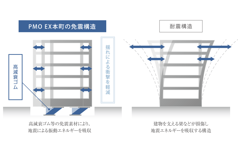 免震構造概念図