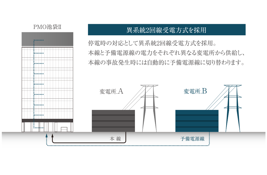 電力系統概念図