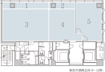 4分割（9〜12階は5分割）の個別空調が快適なオフィス環境を実現