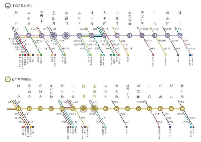 図 半蔵門 線 路線 東京メトロ半蔵門線の路線図