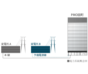 電力系統概念図