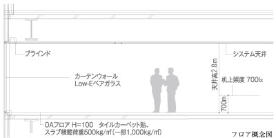 フロア概念図