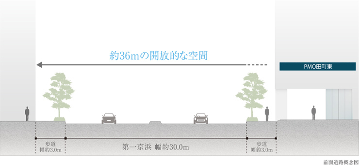 前面道路概念図