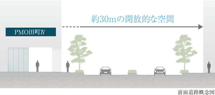 前面道路概念図