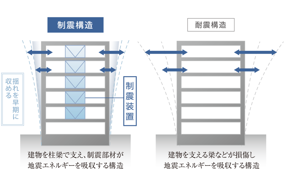 制震構造概念図